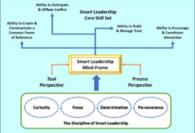 Beyond Ideas The Leadership Blueprint of Sakher Altoun