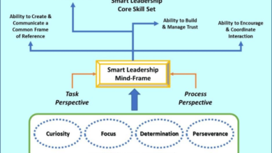Beyond Ideas The Leadership Blueprint of Sakher Altoun